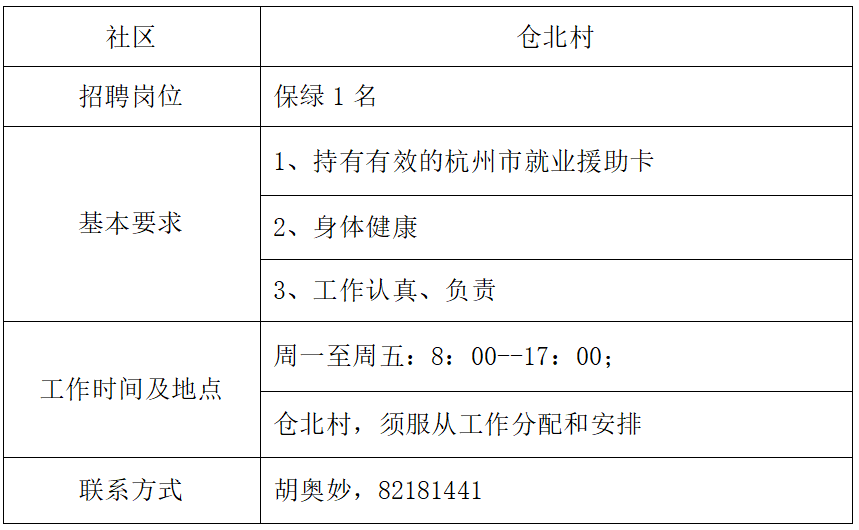 杭州市钱塘区义蓬街道面向社会公开招募公益性岗位人员2