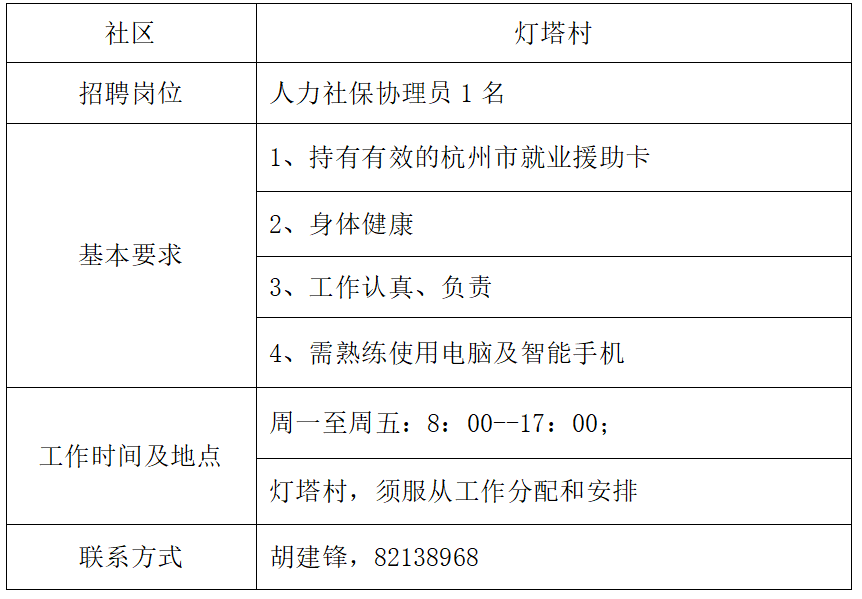 杭州市钱塘区义蓬街道面向社会公开招募公益性岗位人员5